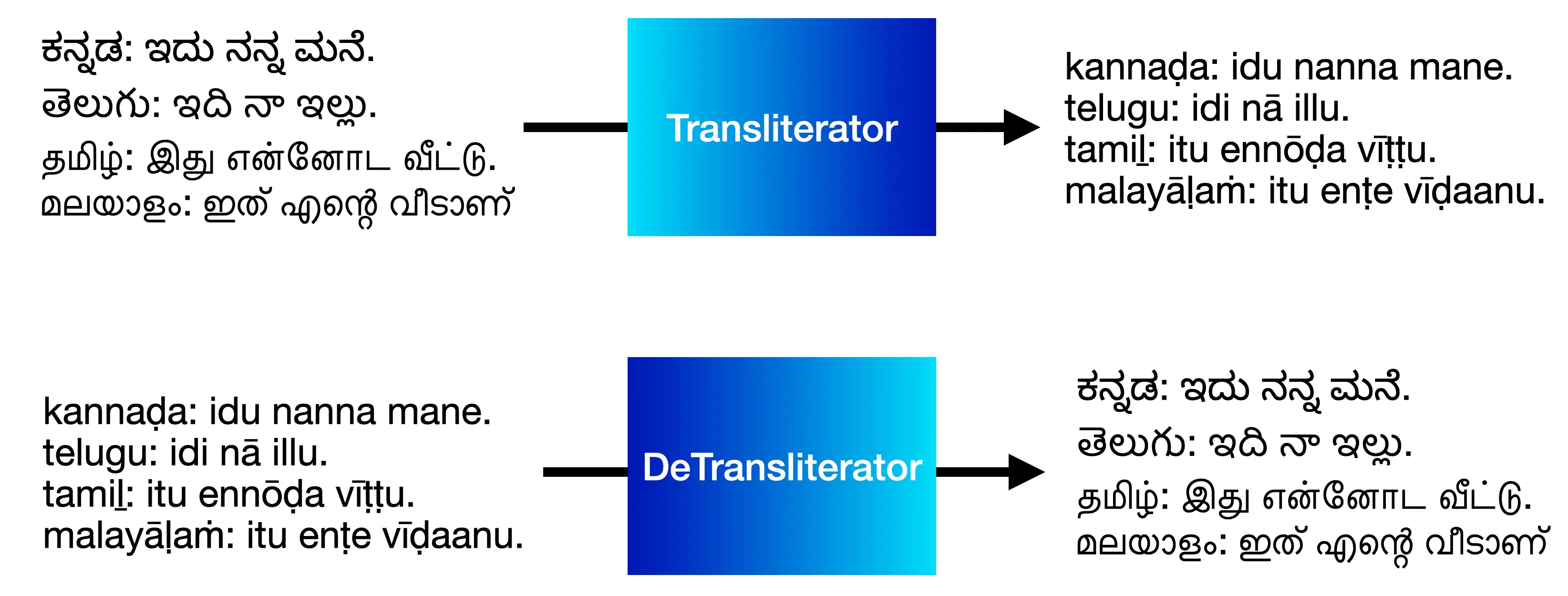 Transliteration