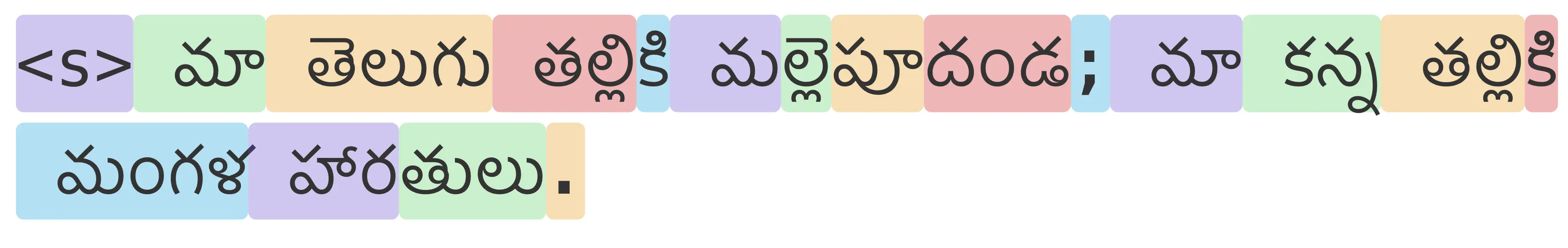 Telugu Merged tokenizer